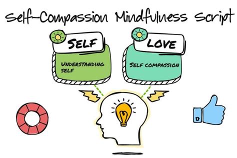  Finding Freedom: Unveiling Happiness Through Mindfulness and Self-Compassion 