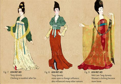  Journey Through China: Fashion and Style