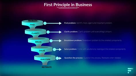  Profit First: Un Viaggio Romantico Attraverso I Principi Del Business