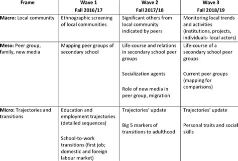 “The Qualitative Research Companion: A Roadmap for Developing Your Skills” - Unleashing the Power of Lived Experiences Through Structured Inquiry!